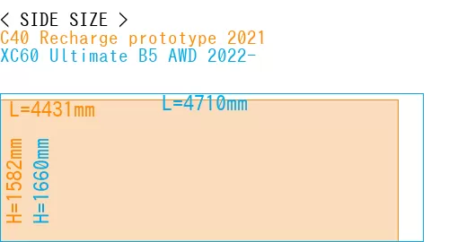 #C40 Recharge prototype 2021 + XC60 Ultimate B5 AWD 2022-